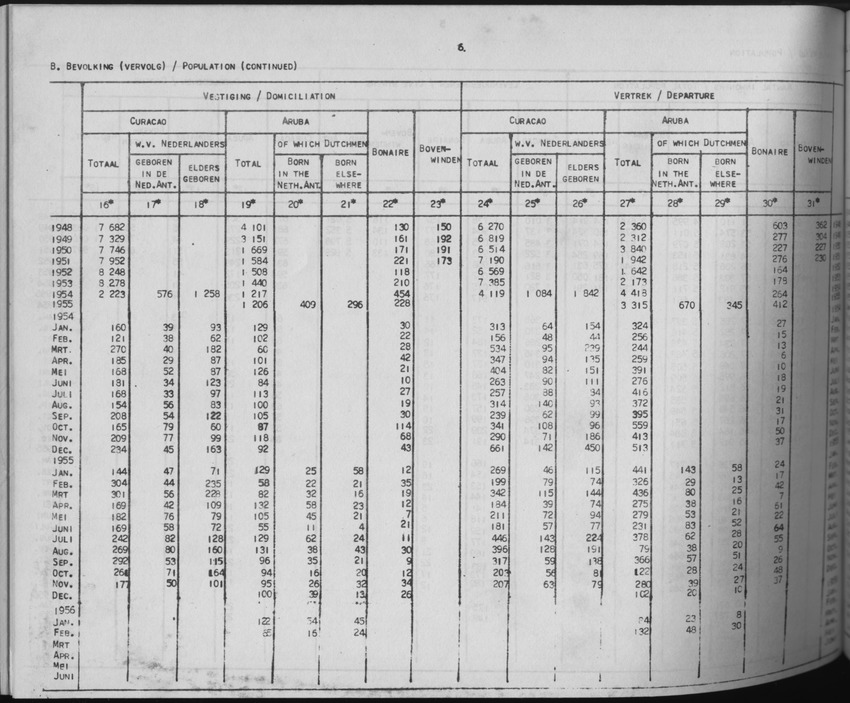 3e Jaargang No.9 - Maart 1956 - Page 6