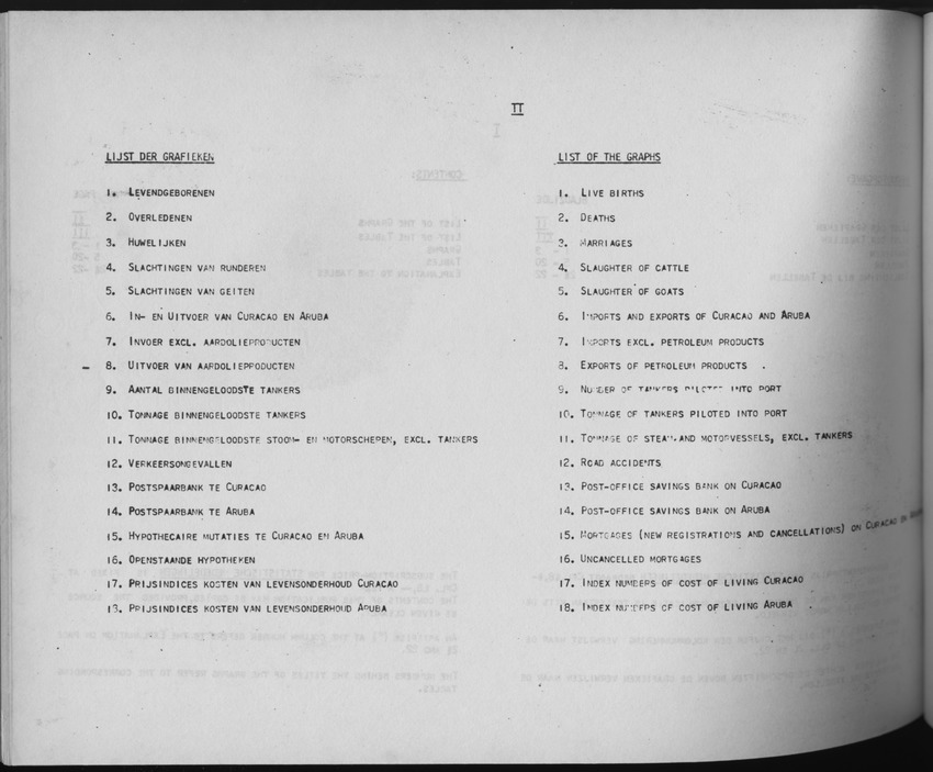 3e Jaargang No.10 - April 1956 - Page II