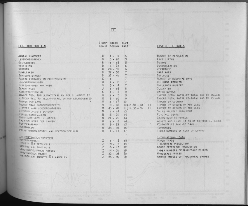 3e Jaargang No.10 - April 1956 - Page III
