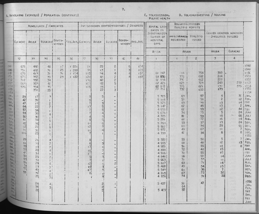 3e Jaargang No.10 - April 1956 - Page 7