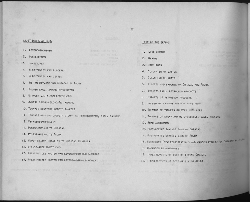 3e Jaargang No.11 - Mei 1956 - Page II