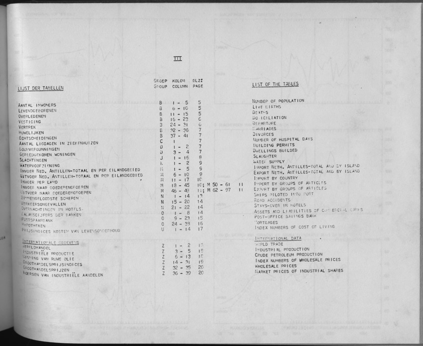 3e Jaargang No.11 - Mei 1956 - Page III