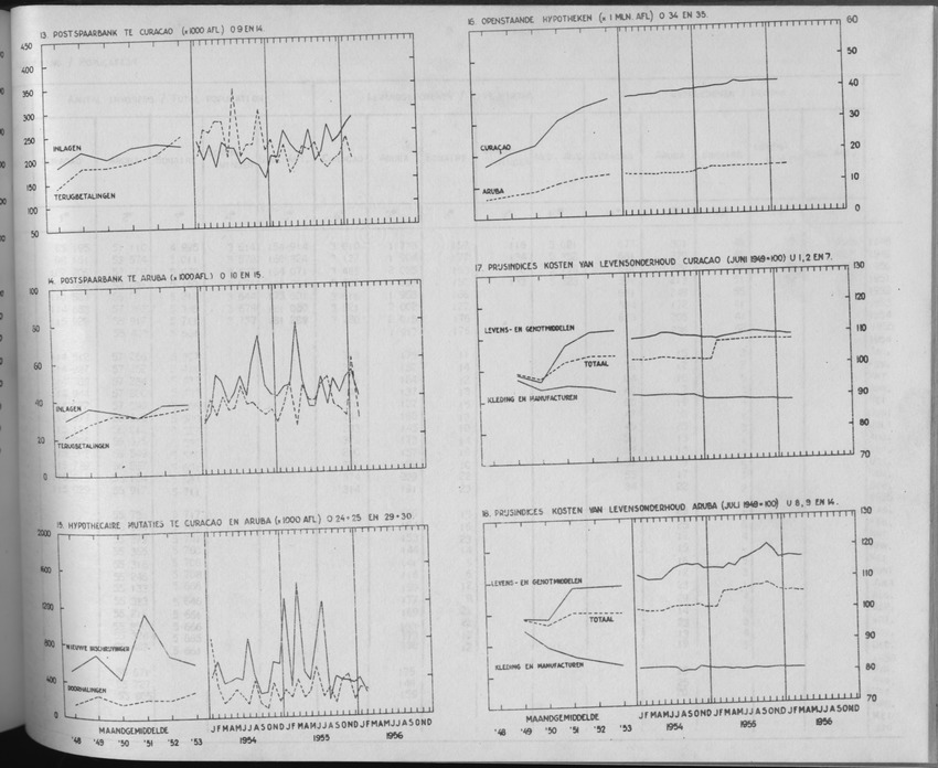 3e Jaargang No.11 - Mei 1956 - Page VII