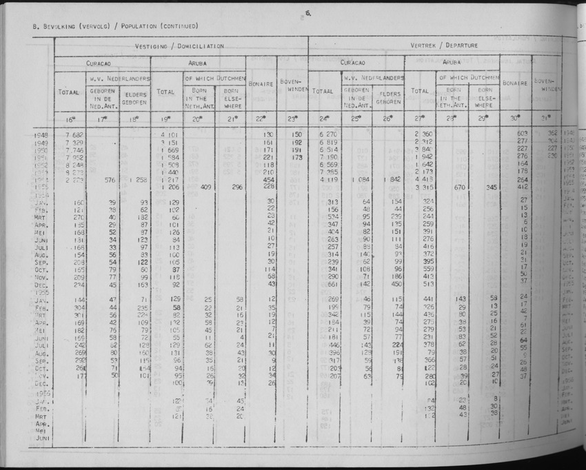 3e Jaargang No.11 - Mei 1956 - Page 6