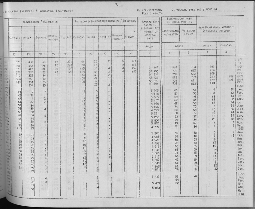 3e Jaargang No.11 - Mei 1956 - Page 7