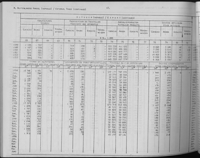 3e Jaargang No.11 - Mei 1956 - Page 12