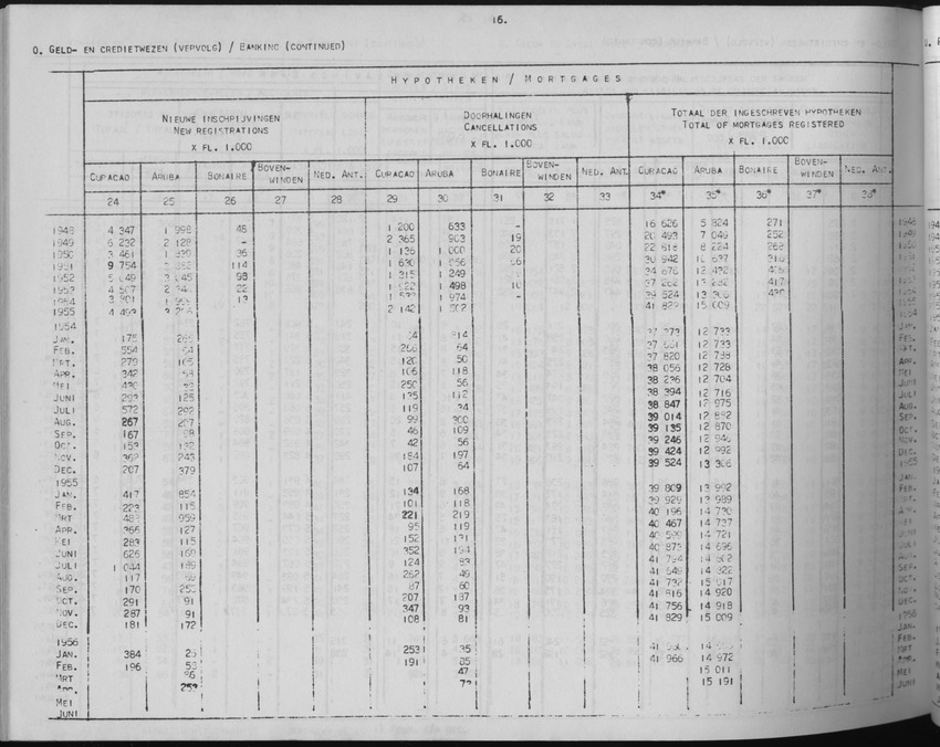 3e Jaargang No.11 - Mei 1956 - Page 16