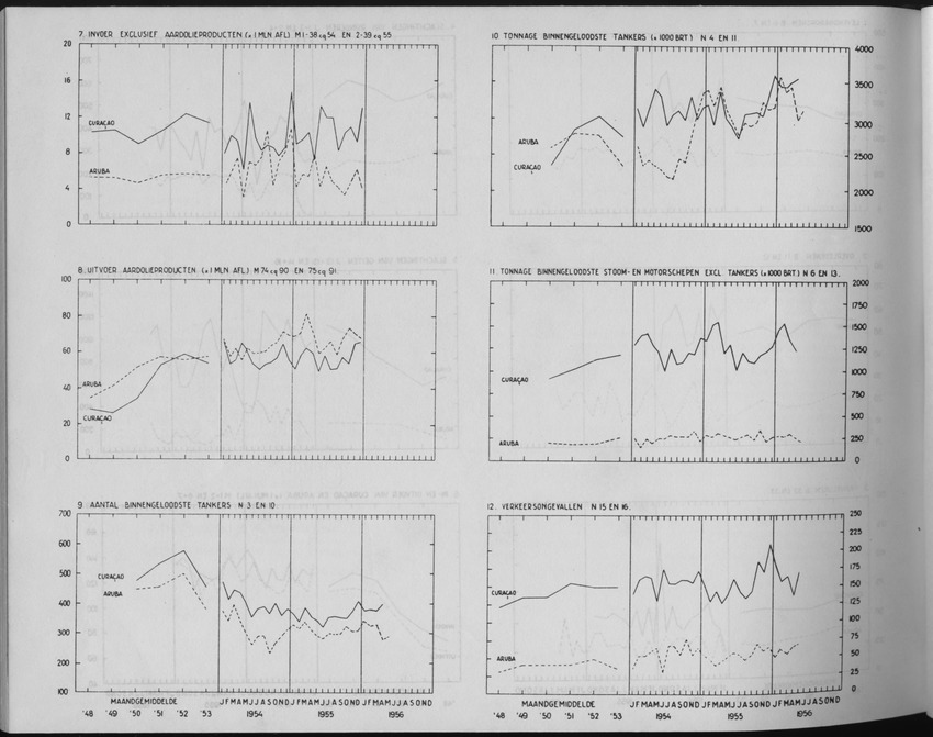 3e Jaargang No. 12 - Juni 1956 - Page VI