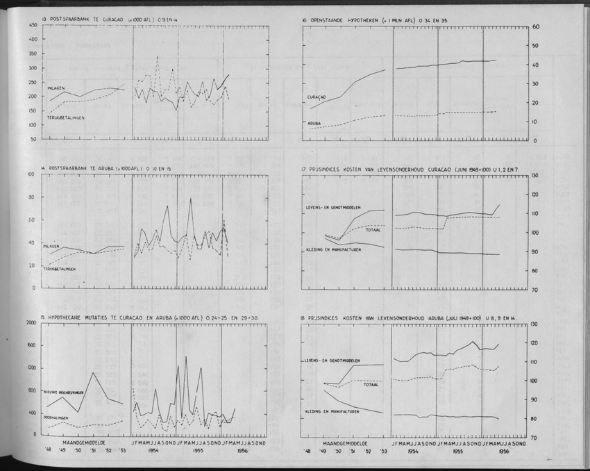 3e Jaargang No. 12 - Juni 1956 - Page VII