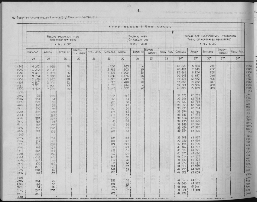 3e Jaargang No. 12 - Juni 1956 - Page 16