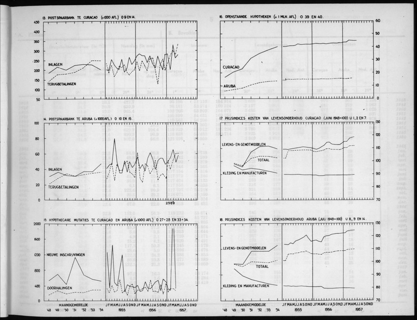 5e Jaargang No.1 - Juli 1957 - New Page