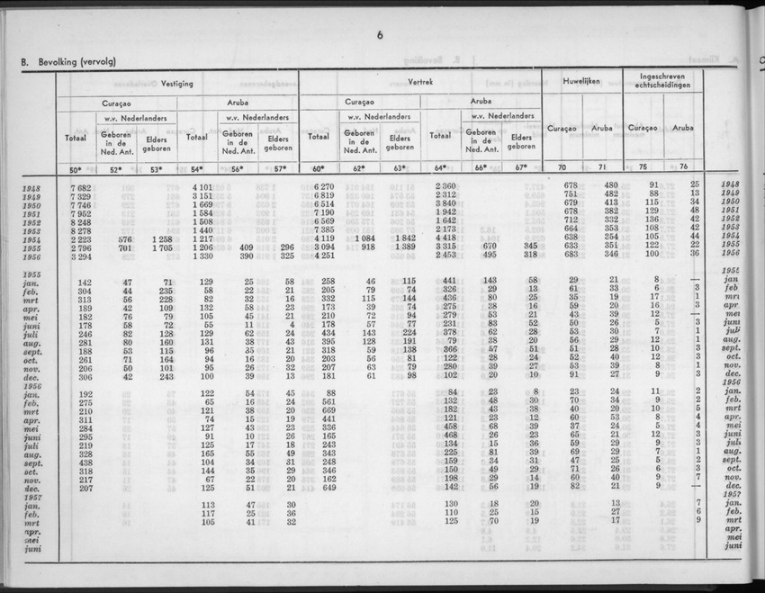 5e Jaargang No.1 - Juli 1957 - New Page