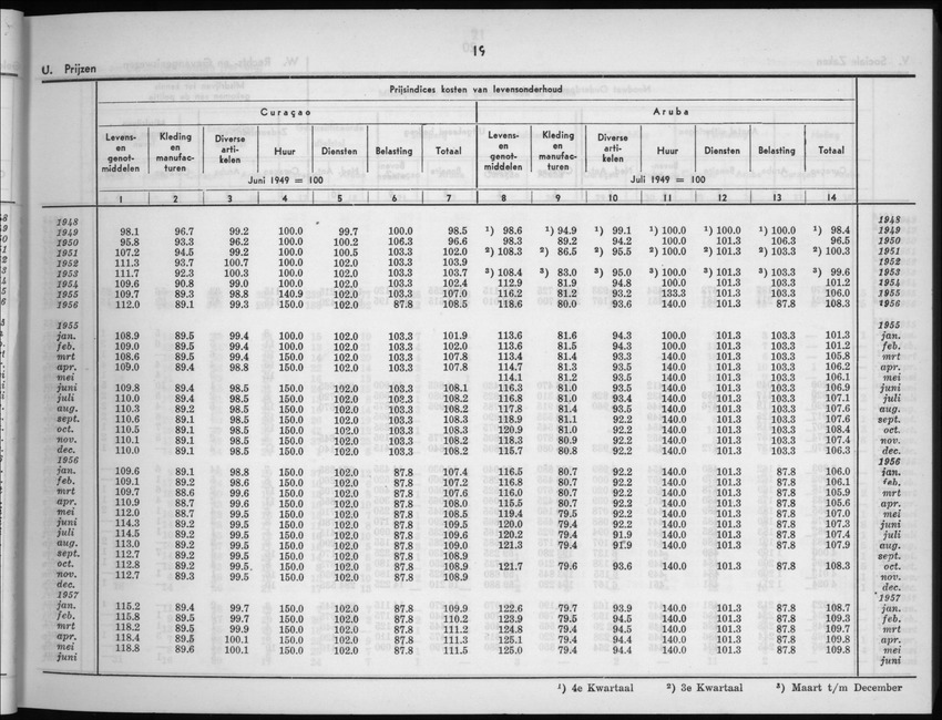 5e Jaargang No.1 - Juli 1957 - New Page