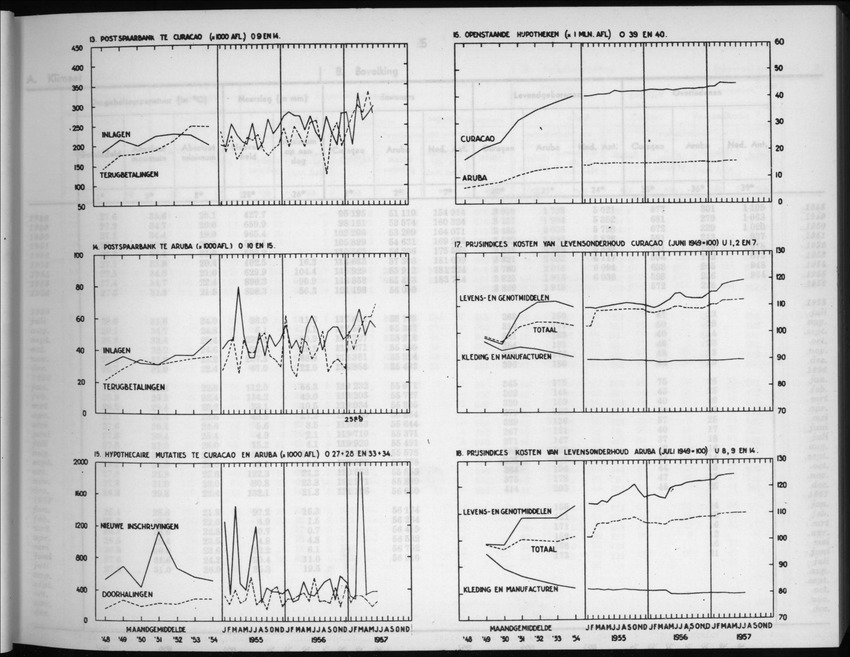 5e Jaargang No.2 - Augustus 1957 - New Page