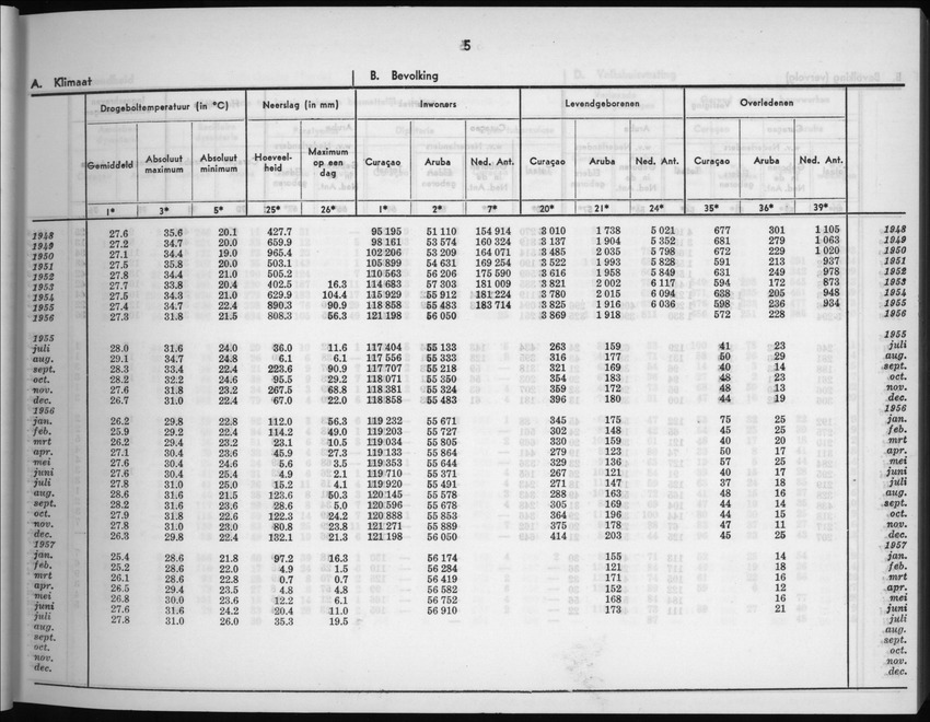 5e Jaargang No.2 - Augustus 1957 - New Page