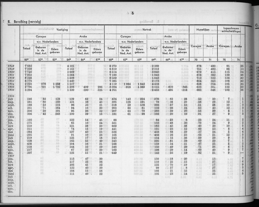 5e Jaargang No.2 - Augustus 1957 - New Page