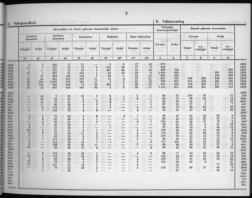 5e Jaargang No.2 - Augustus 1957 - New Page