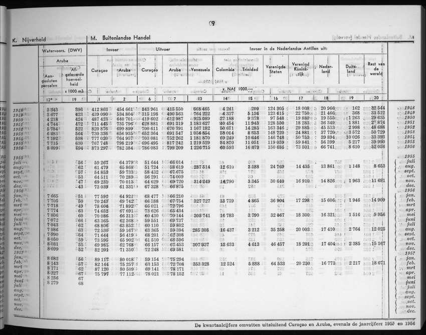 5e Jaargang No.2 - Augustus 1957 - New Page