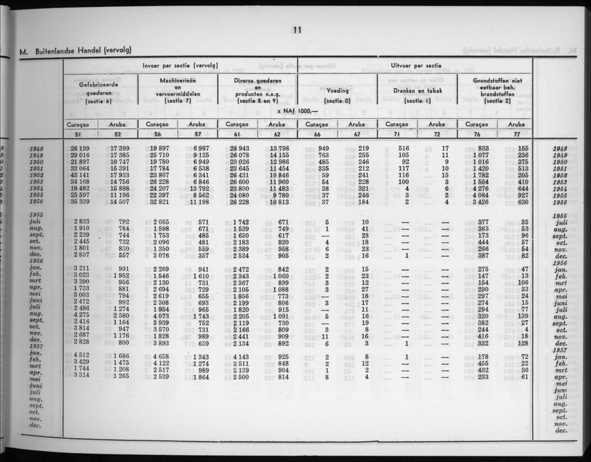 5e Jaargang No.2 - Augustus 1957 - New Page