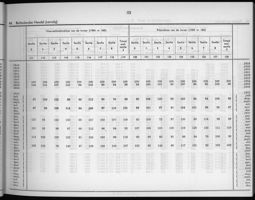 5e Jaargang No.2 - Augustus 1957 - New Page