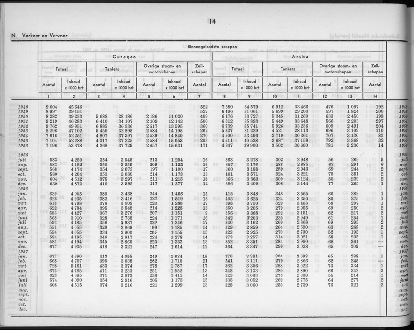 5e Jaargang No.2 - Augustus 1957 - New Page