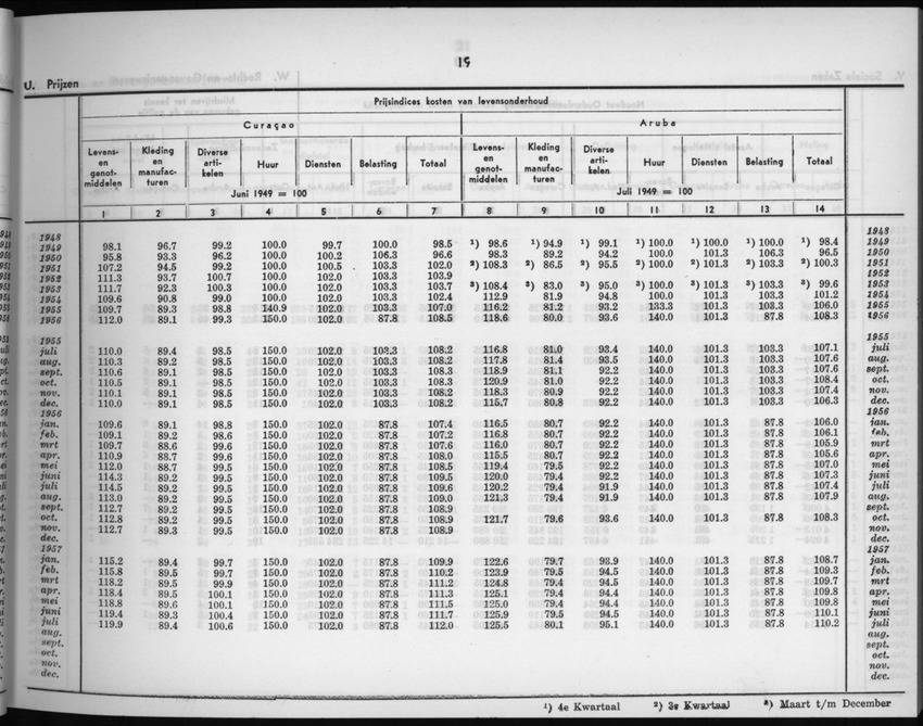 5e Jaargang No.2 - Augustus 1957 - New Page