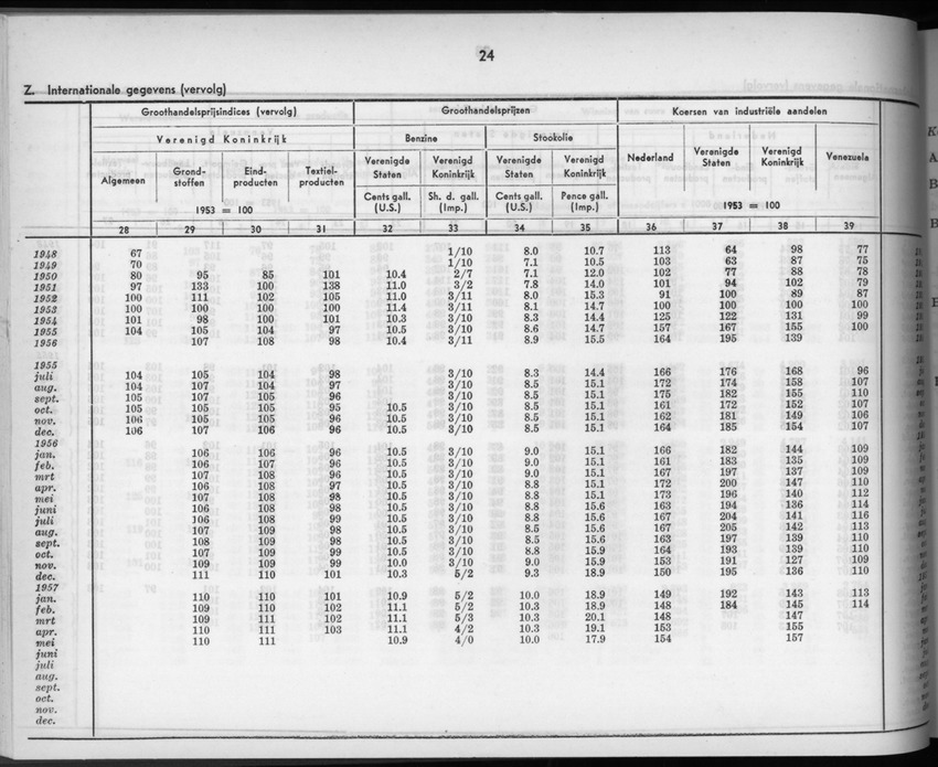 5e Jaargang No.2 - Augustus 1957 - New Page