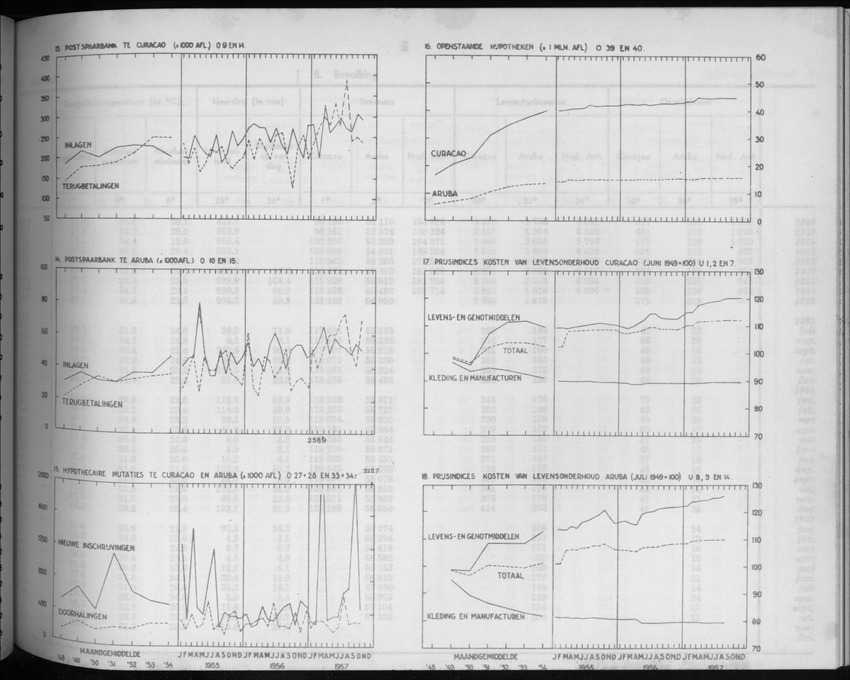 5e Jaargang No.6 - December 1957 - New Page