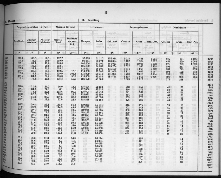 5e Jaargang No.6 - December 1957 - New Page