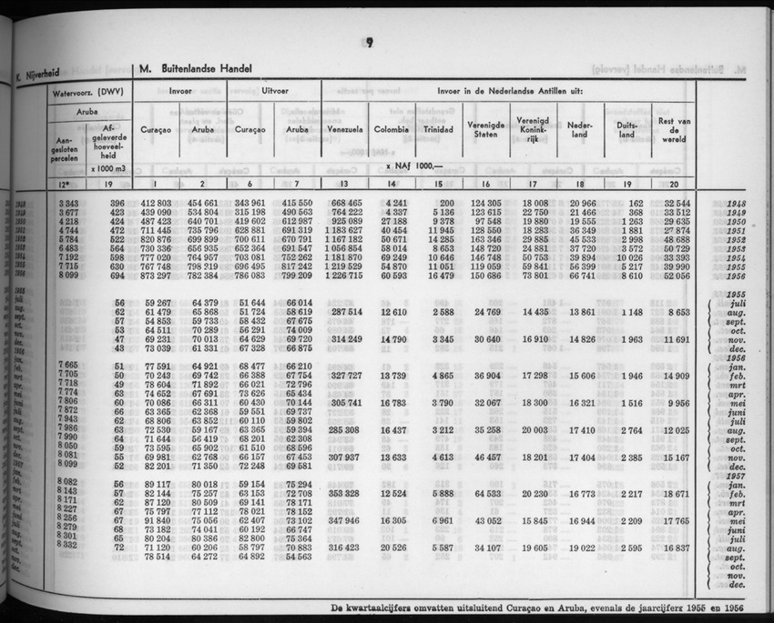 5e Jaargang No.6 - December 1957 - New Page