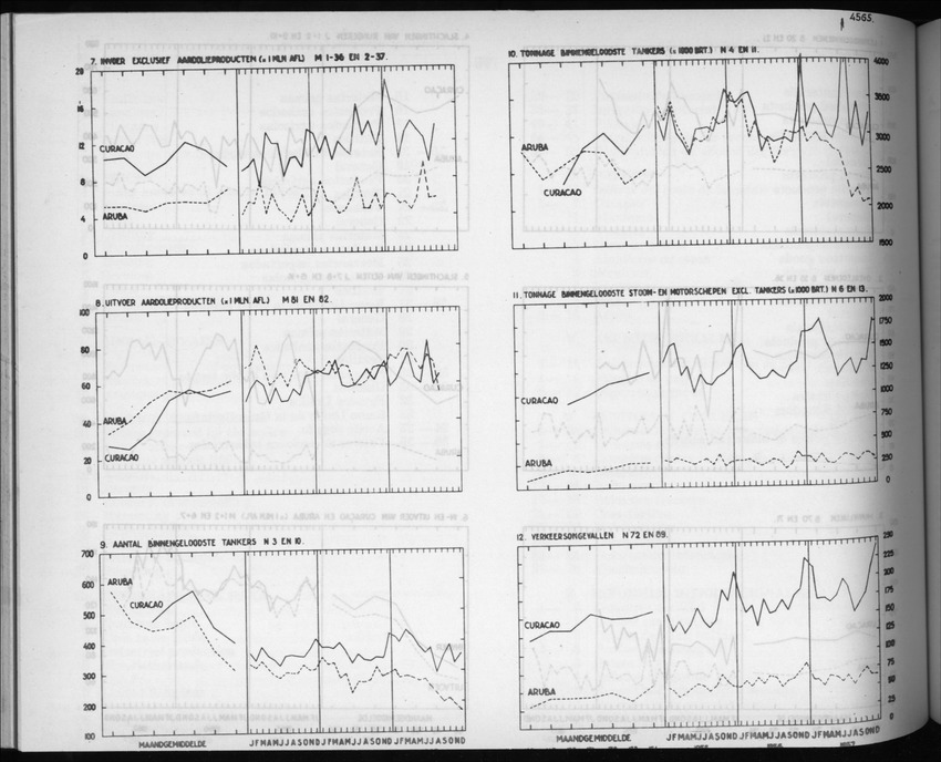 5e Jaargang No.7 - Januari 1958 - New Page