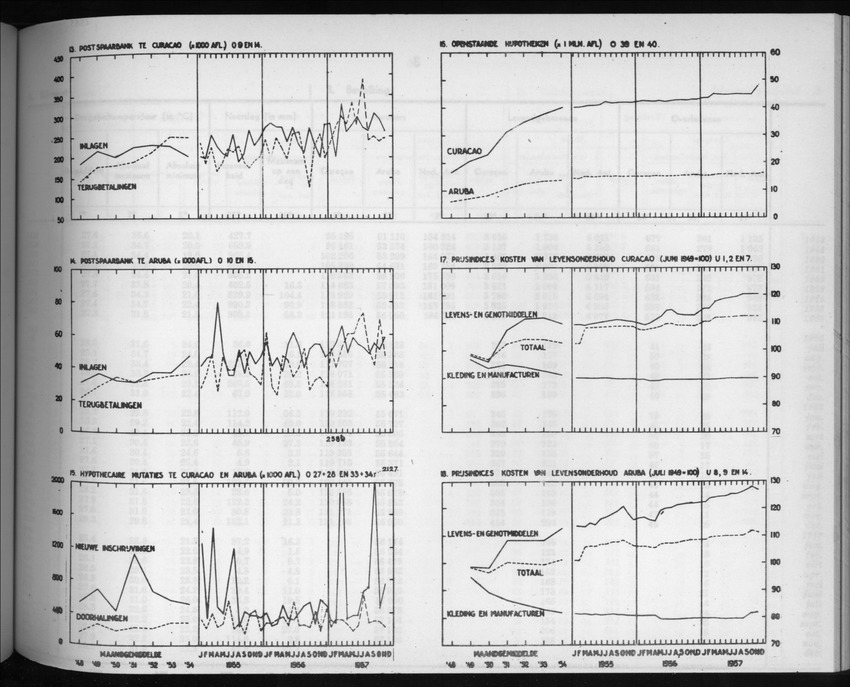 5e Jaargang No.7 - Januari 1958 - New Page