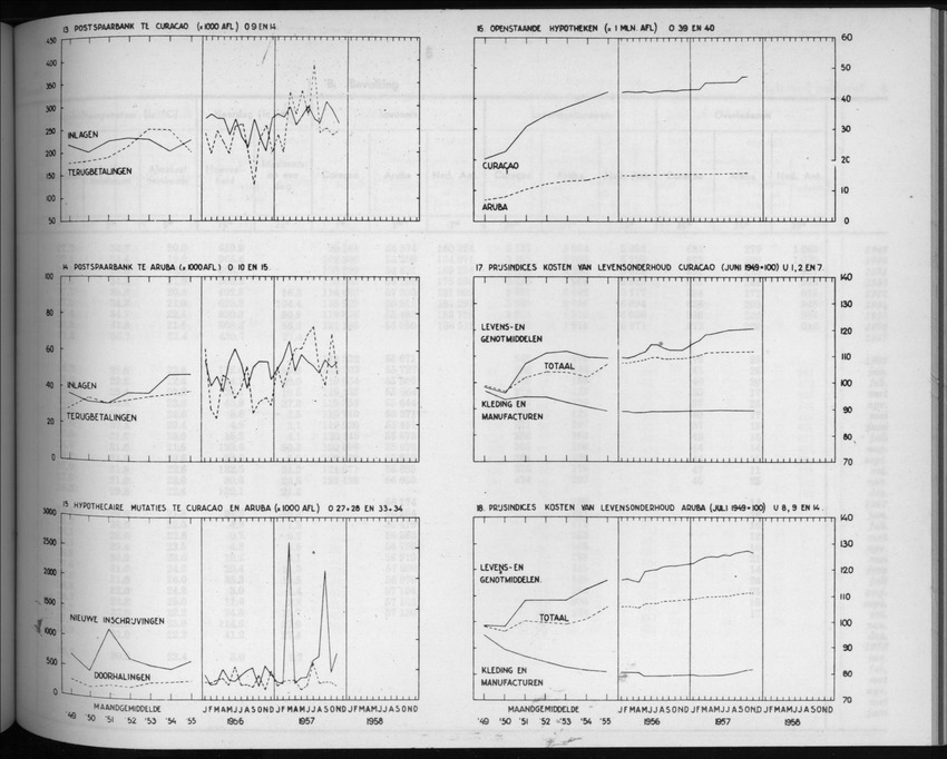 5e Jaargang No.8 - Februari 1958 - New Page