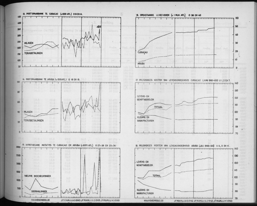 5e Jaargang No.9 - Maart 1958 - New Page