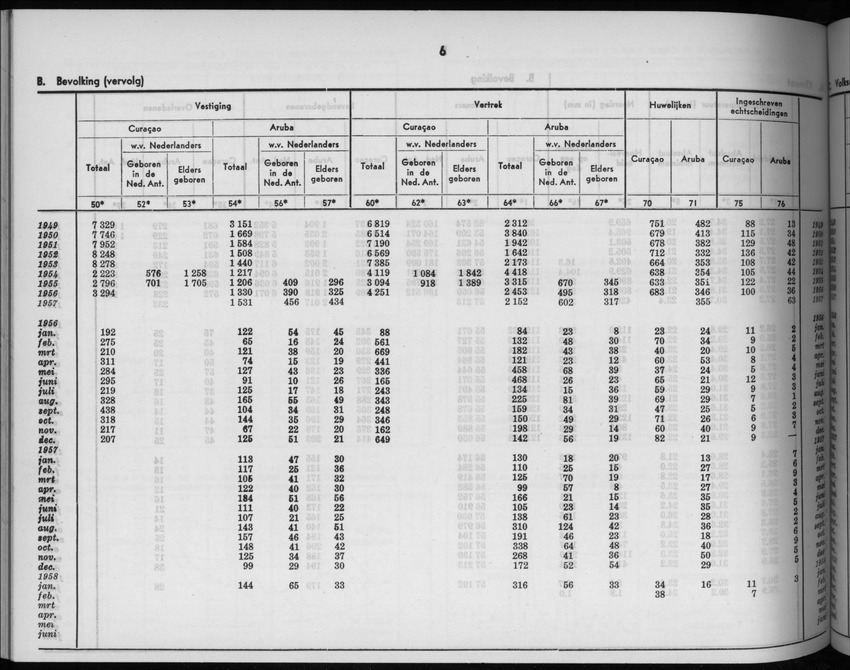 5e Jaargang No.9 - Maart 1958 - New Page