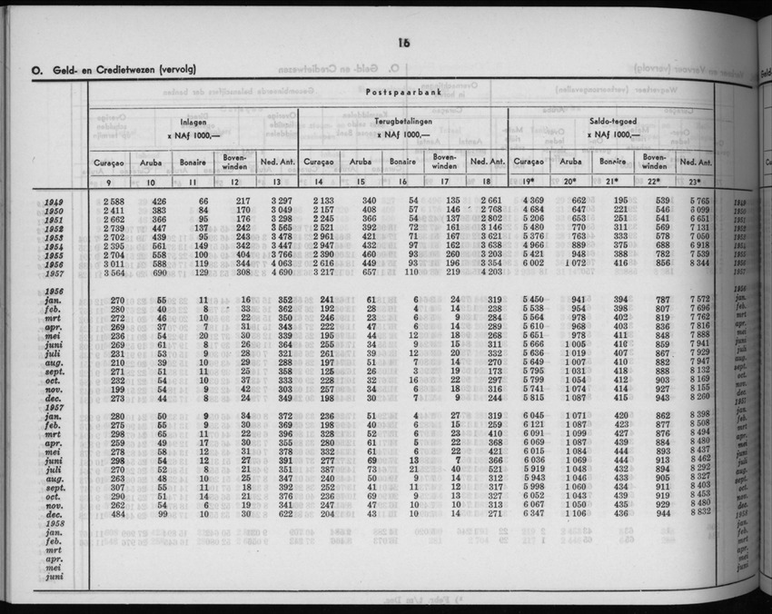 5e Jaargang No.9 - Maart 1958 - New Page