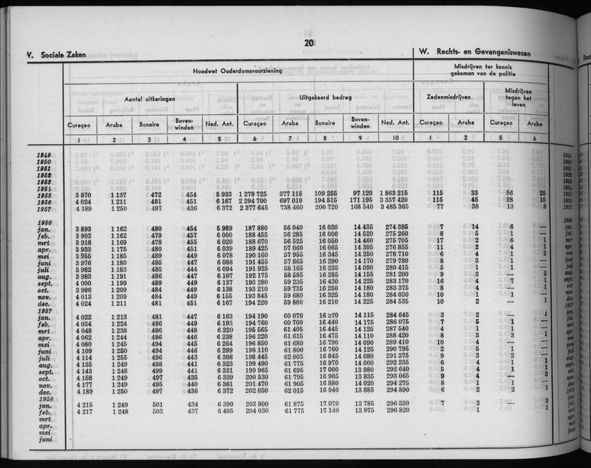 5e Jaargang No.9 - Maart 1958 - New Page