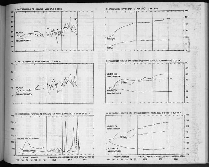 5e Jaargang No.10 - April 1958 - New Page