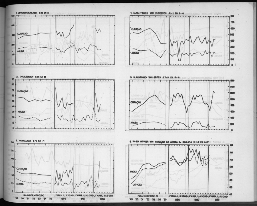 5e Jaargang No.11 - Mei 1958 - New Page