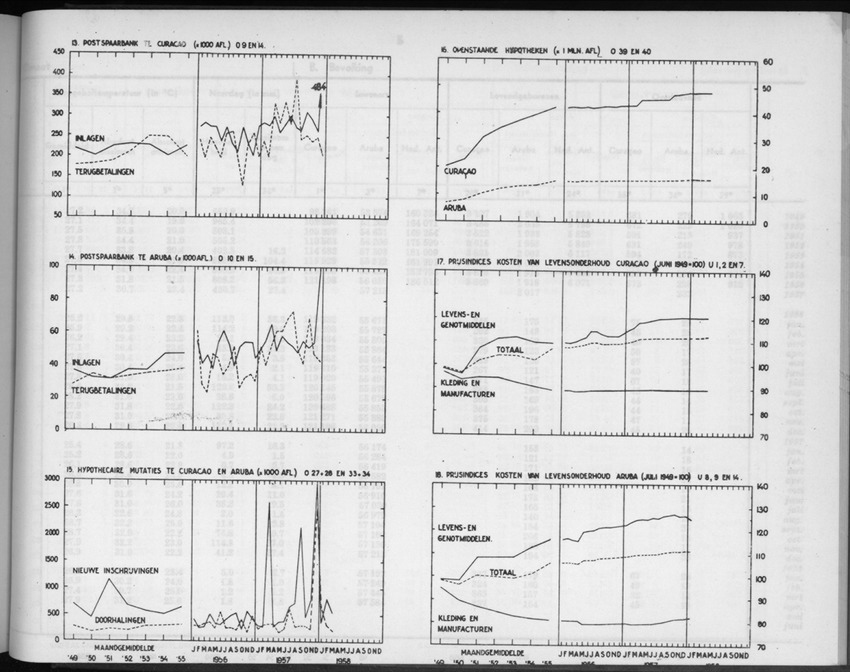 5e Jaargang No.11 - Mei 1958 - New Page