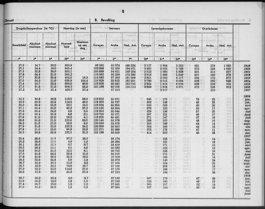 5e Jaargang No.11 - Mei 1958 - New Page