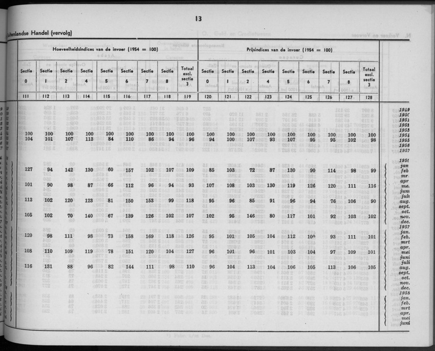 5e Jaargang No.11 - Mei 1958 - New Page