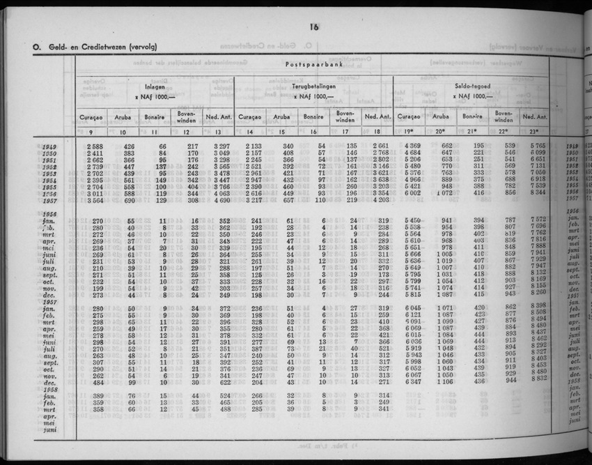 5e Jaargang No.11 - Mei 1958 - New Page