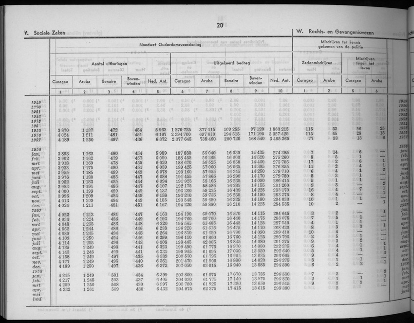 5e Jaargang No.11 - Mei 1958 - New Page