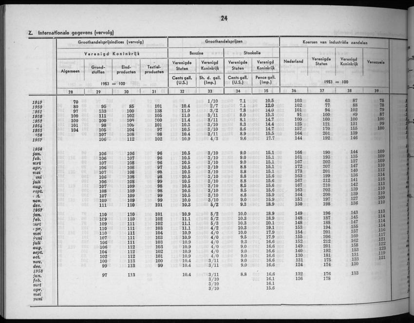 5e Jaargang No.11 - Mei 1958 - New Page