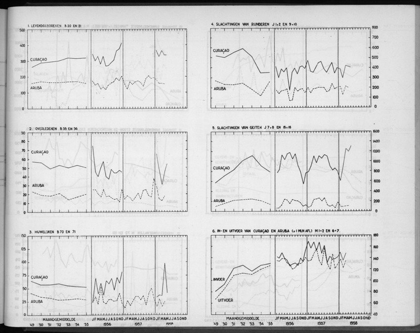 5e Jaargang No.12 - Juni 1958 - New Page