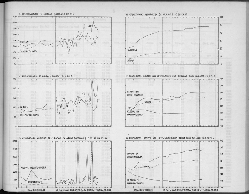 5e Jaargang No.12 - Juni 1958 - New Page