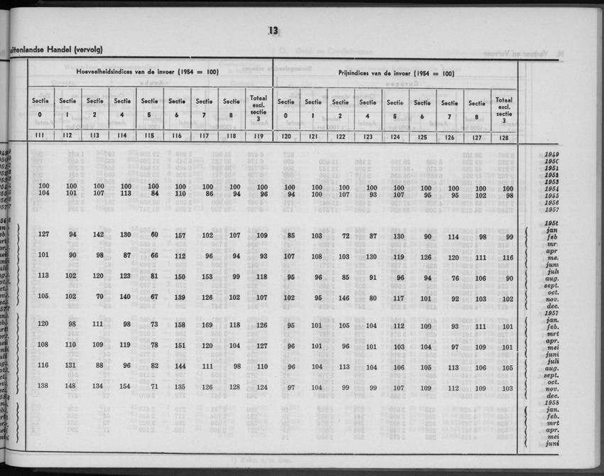 5e Jaargang No.12 - Juni 1958 - New Page