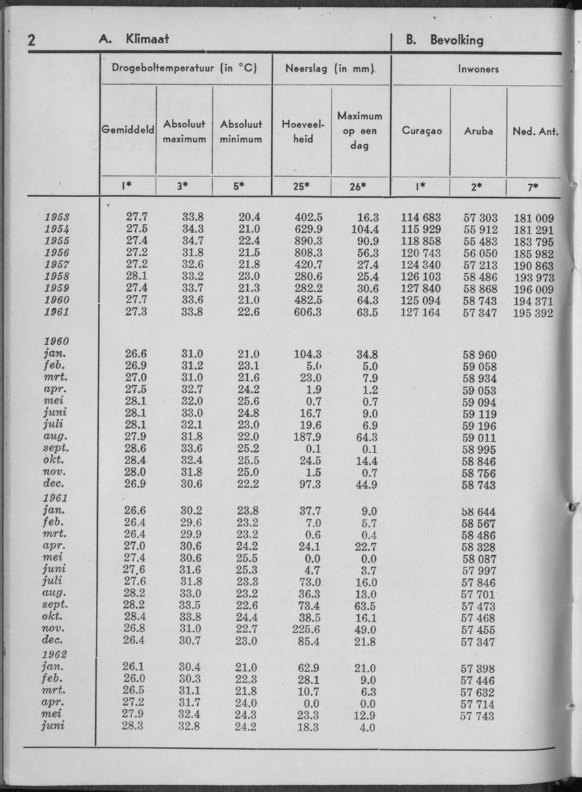 10e Jaargang No.1 - Juli 1962 - Page 2