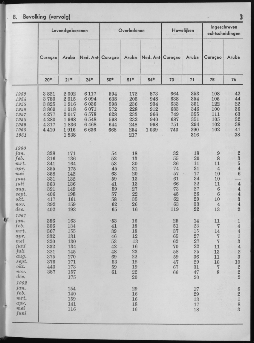 10e Jaargang No.1 - Juli 1962 - Page 3